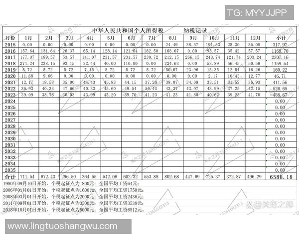 足球明星的薪资收入是否需要缴纳个人所得税解析